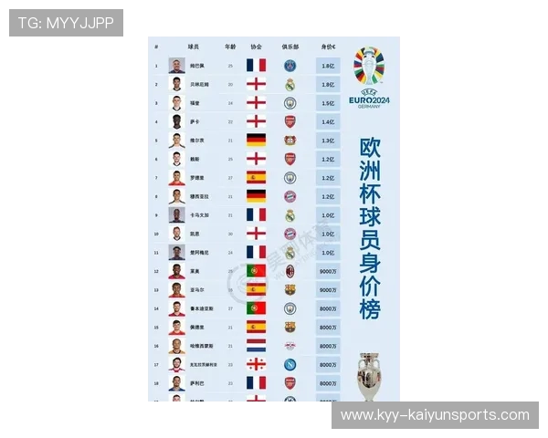 足球身价排行榜